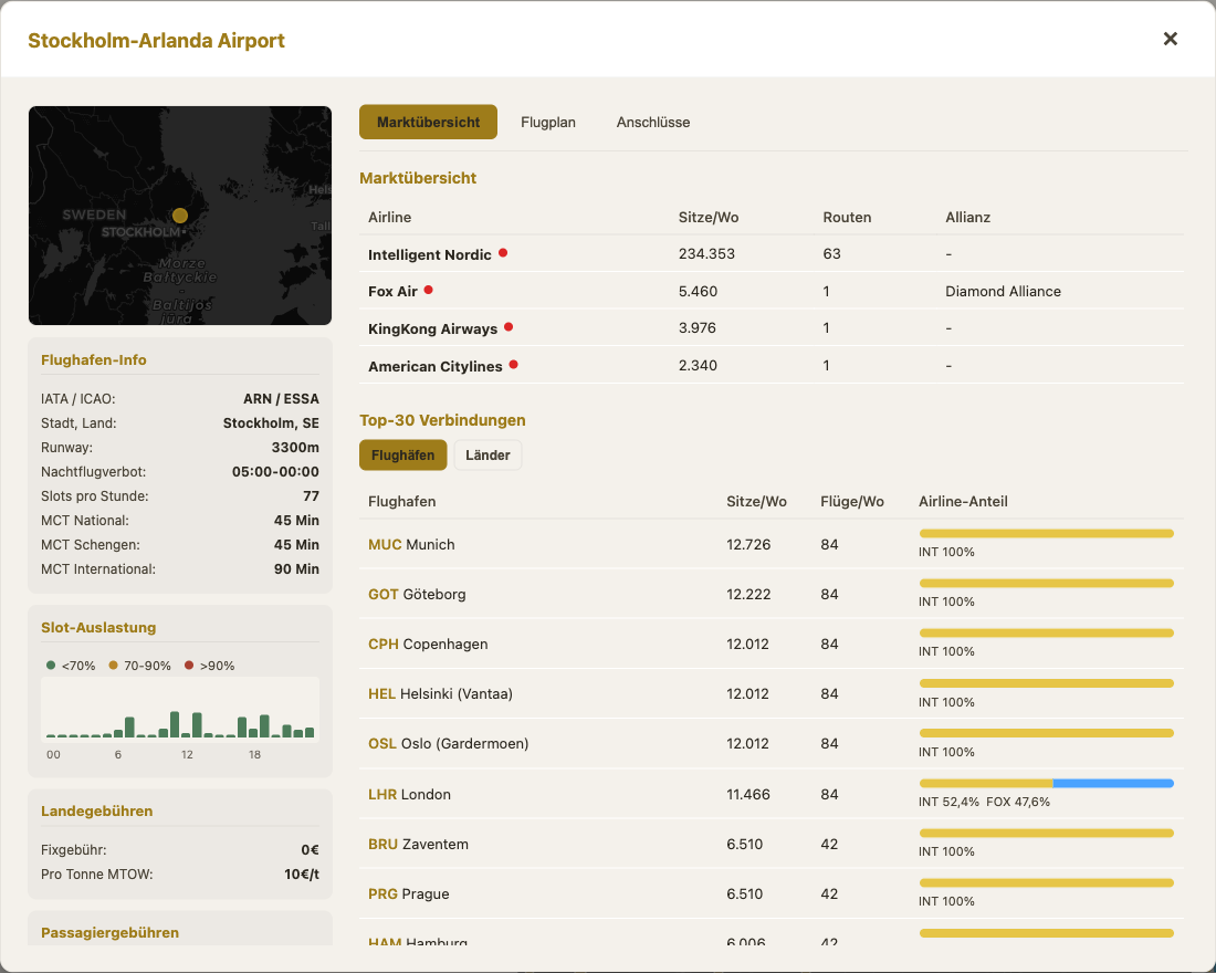 Flughafeninfo mit Slots