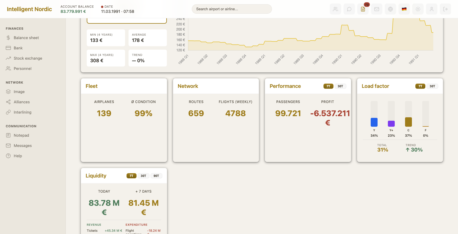 Dashboard im hellen Design